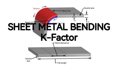 k factor in sheet metal|k factor explained.